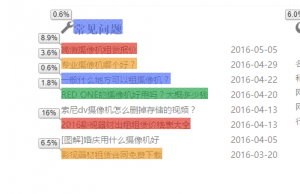 SEO數(shù)據(jù)分析:利用頁(yè)面點(diǎn)擊圖改進(jìn)網(wǎng)站用戶(hù)體驗(yàn)(圖6)