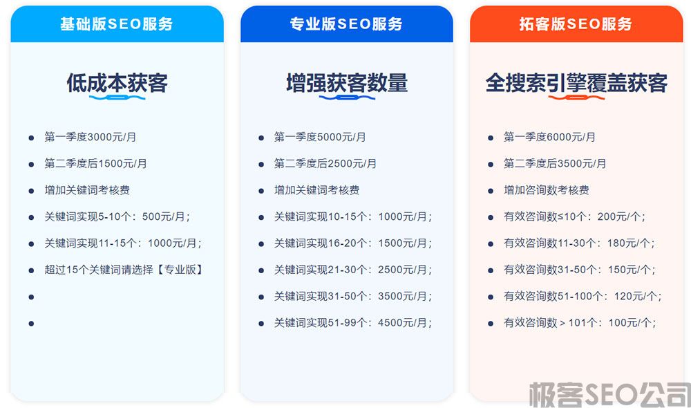 【關(guān)鍵詞優(yōu)化報(bào)價(jià)】關(guān)鍵詞排名優(yōu)化價(jià)格收費(fèi)標(biāo)準(zhǔn)