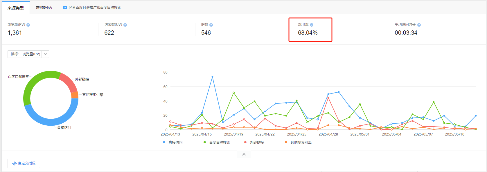 如何選擇靠譜的SEO外包團(tuán)隊(duì)？3個避坑技巧+效果倍增策略  官網(wǎng)跳出率高達(dá)70%？用這5個內(nèi)容優(yōu)化技巧留住用戶